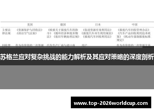 苏格兰应对复杂挑战的能力解析及其应对策略的深度剖析