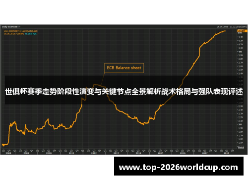 世俱杯赛季走势阶段性演变与关键节点全景解析战术格局与强队表现评述 世俱杯赛季走势阶段性演变与关键节点全景解析战术格局与强队表现评述