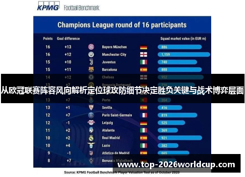 从欧冠联赛阵容风向解析定位球攻防细节决定胜负关键与战术博弈层面 从欧冠联赛阵容风向解析定位球攻防细节决定胜负关键与战术博弈层面