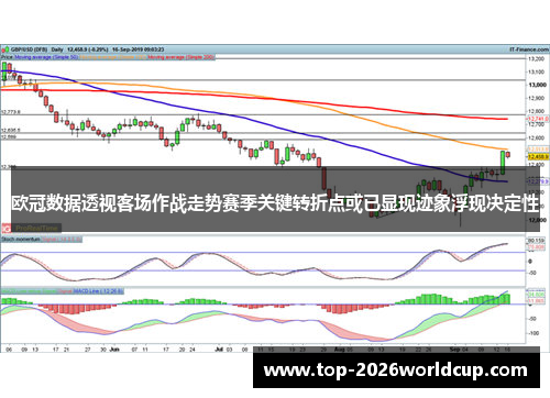 欧冠数据透视客场作战走势赛季关键转折点或已显现迹象浮现决定性