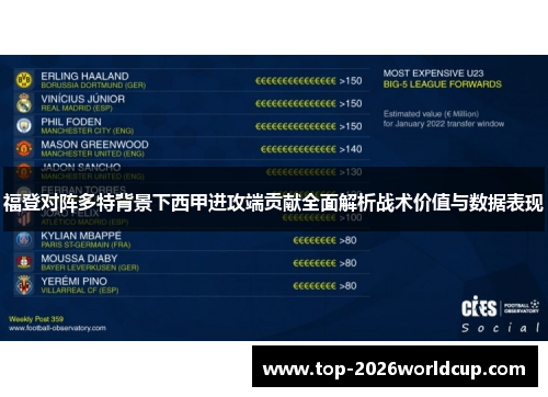 福登对阵多特背景下西甲进攻端贡献全面解析战术价值与数据表现 福登对阵多特背景下西甲进攻端贡献全面解析战术价值与数据表现