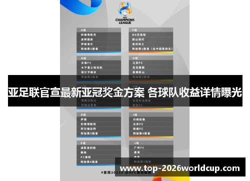 亚足联官宣最新亚冠奖金方案 各球队收益详情曝光