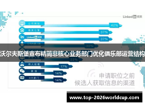 沃尔夫斯堡宣布精简非核心业务部门优化俱乐部运营结构